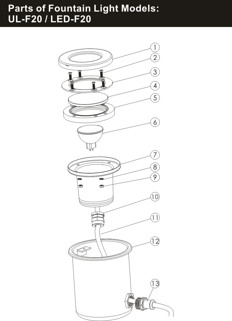 Despiece Emaux Serie F20