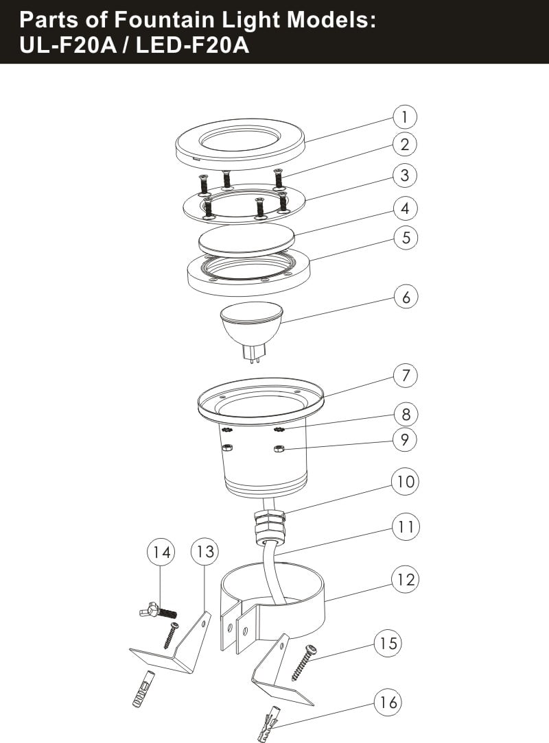 Despiece Emaux Serie F20 · F20A